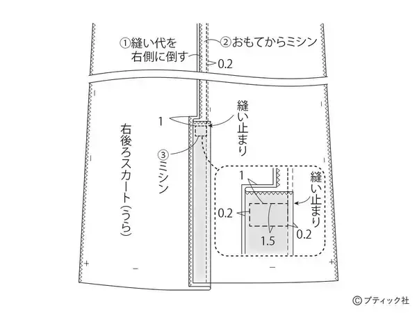 「初心者さんもOK！「カーゴスカート」の作り方」の画像