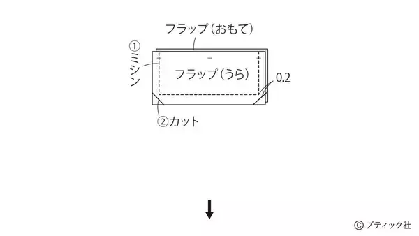 「初心者さんもOK！「カーゴスカート」の作り方」の画像
