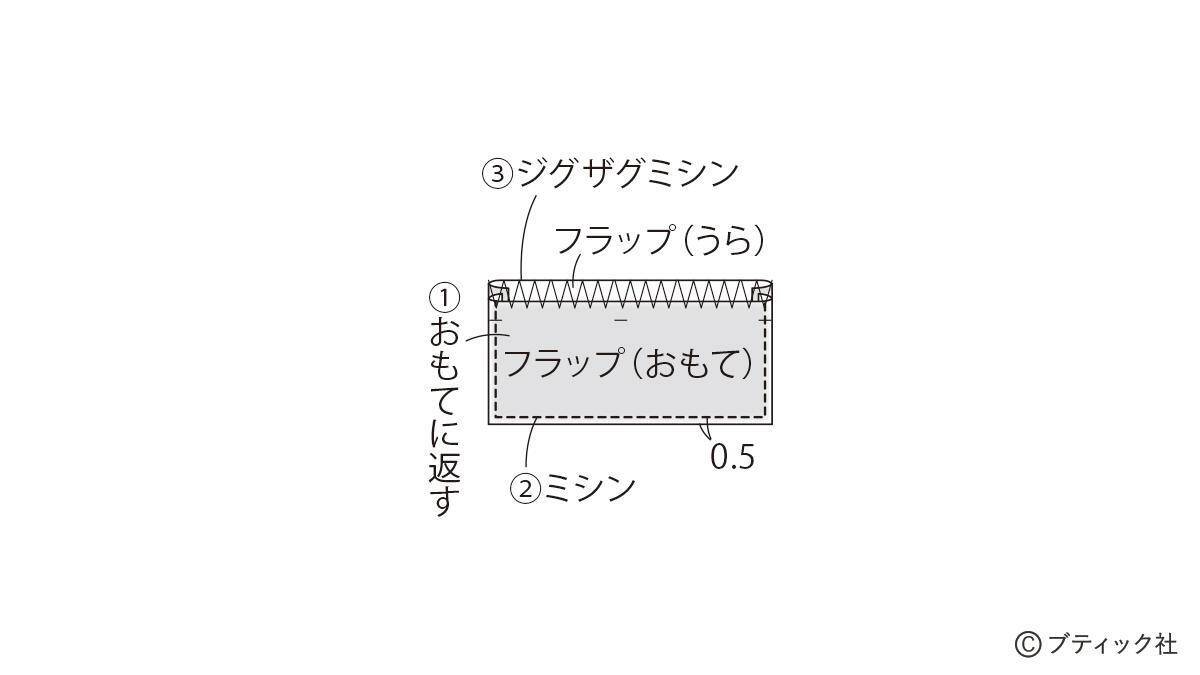 初心者さんもOK！「カーゴスカート」の作り方