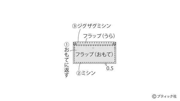 「初心者さんもOK！「カーゴスカート」の作り方」の画像