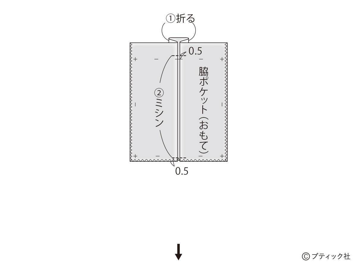 初心者さんもOK！「カーゴスカート」の作り方