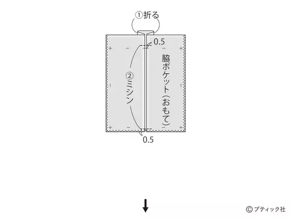 「初心者さんもOK！「カーゴスカート」の作り方」の画像
