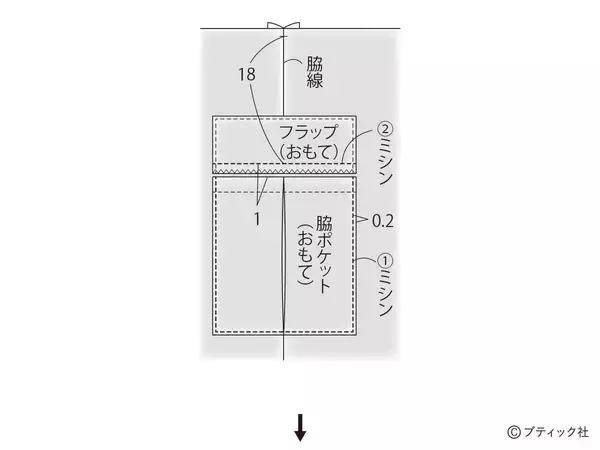 「初心者さんもOK！「カーゴスカート」の作り方」の画像