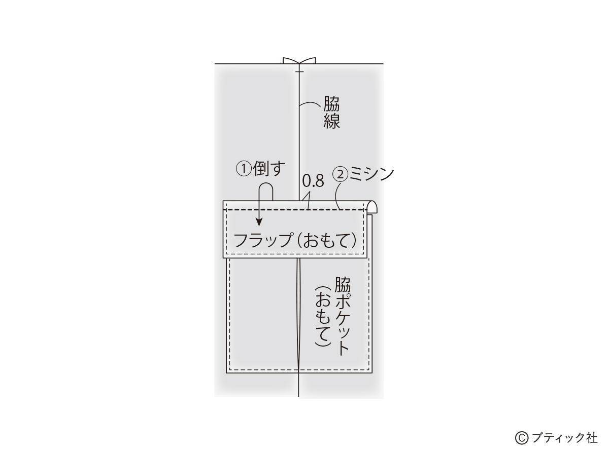 初心者さんもOK！「カーゴスカート」の作り方