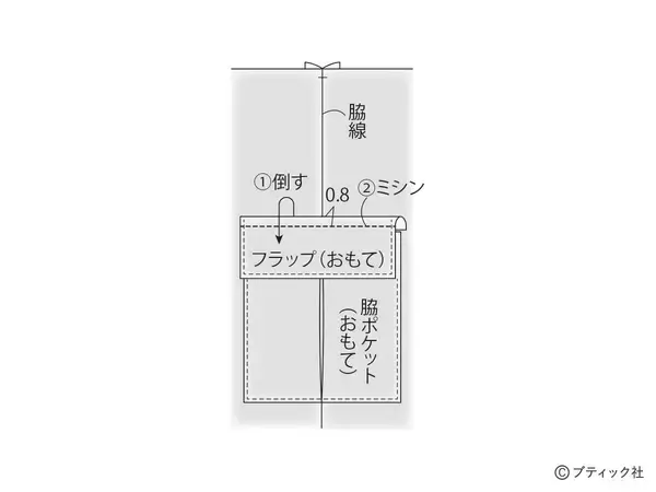 「初心者さんもOK！「カーゴスカート」の作り方」の画像
