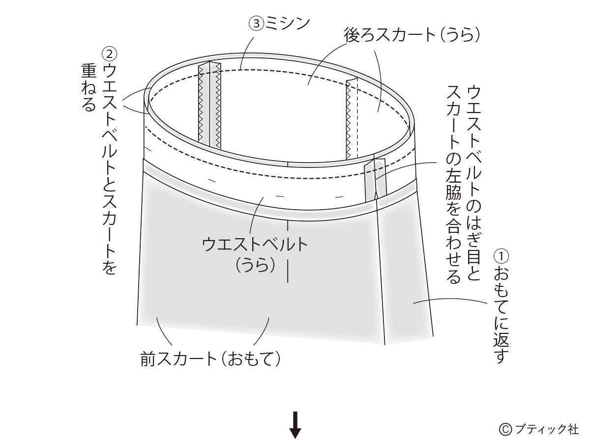 初心者さんもOK！「カーゴスカート」の作り方