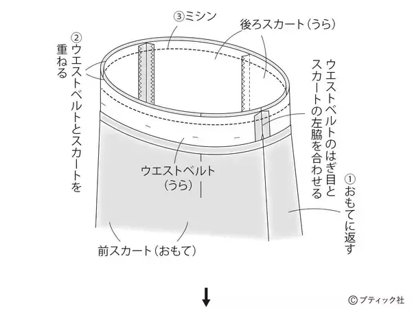 「初心者さんもOK！「カーゴスカート」の作り方」の画像