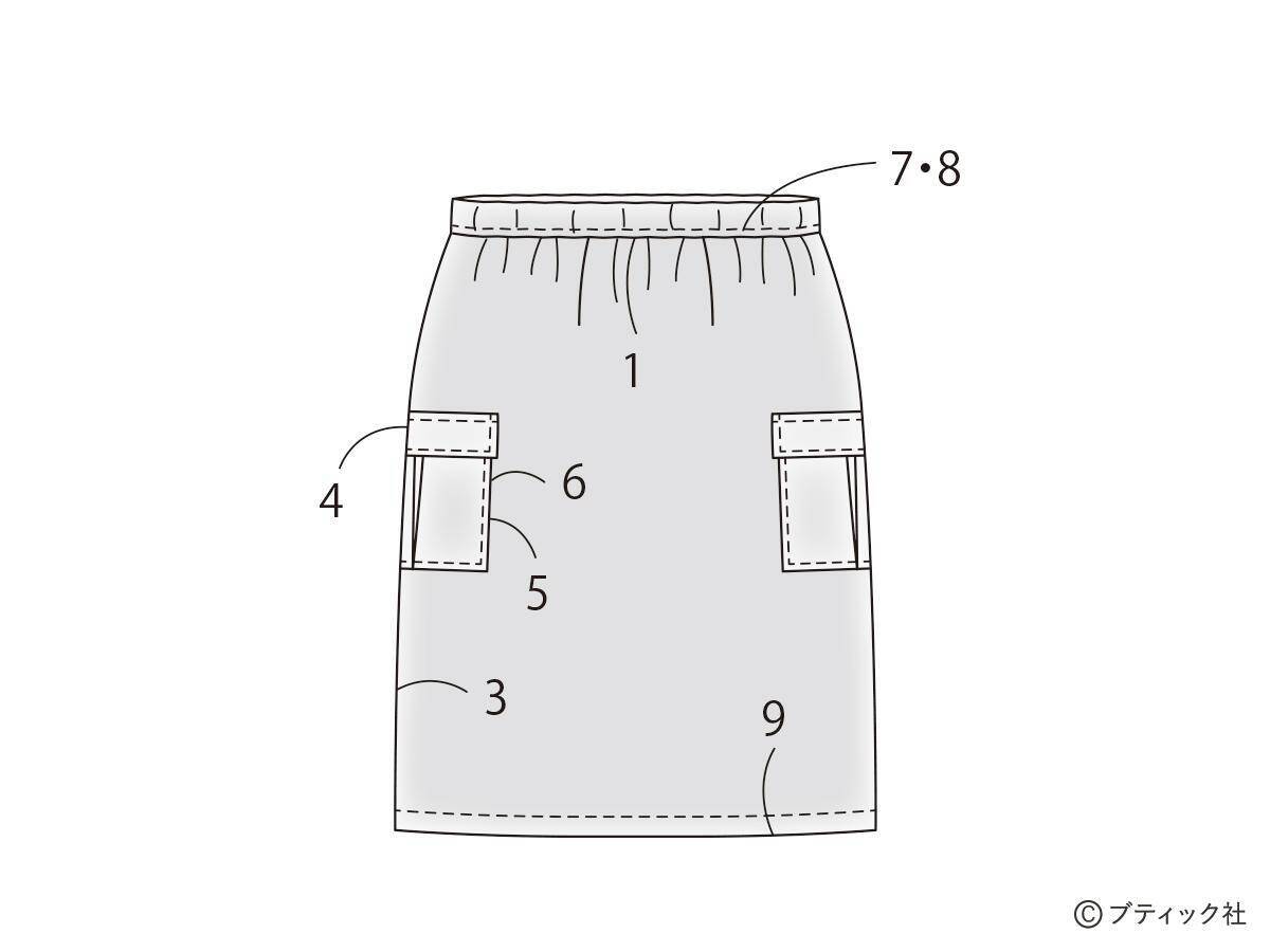 初心者さんもOK！「カーゴスカート」の作り方