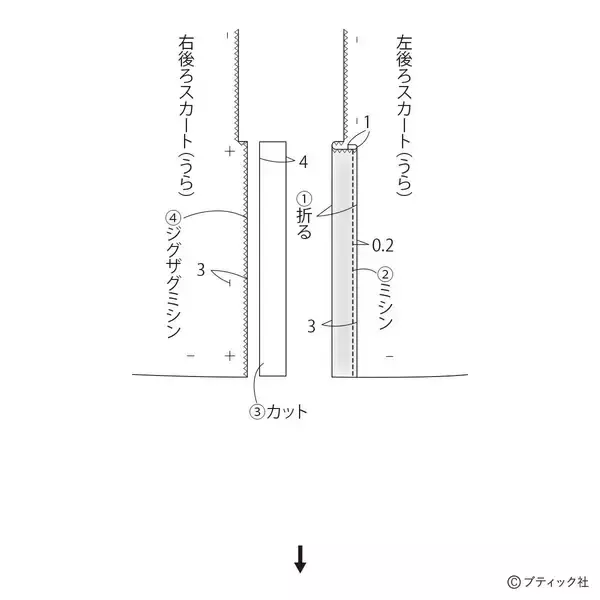 「初心者さんもOK！「カーゴスカート」の作り方」の画像