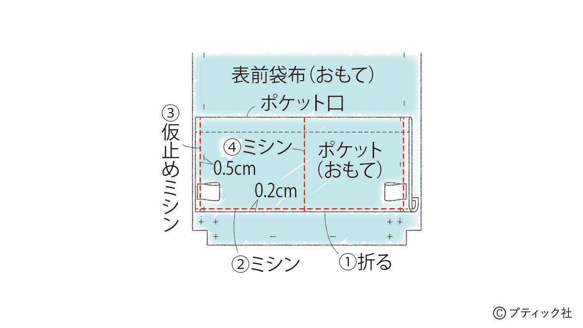 「ノルディックニットのナップサック」の作り方