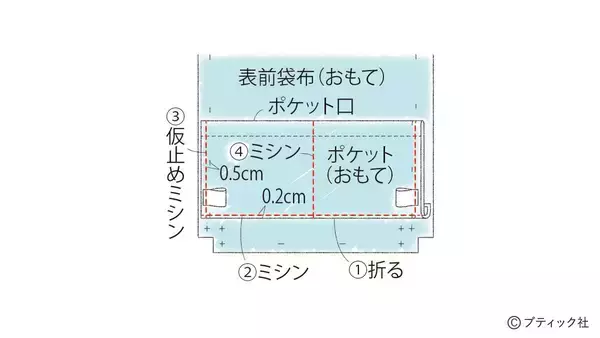 「「ノルディックニットのナップサック」の作り方」の画像