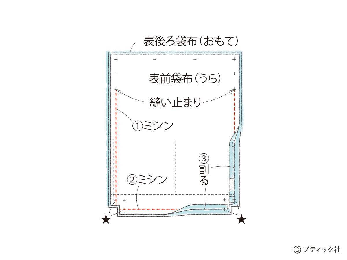 「ノルディックニットのナップサック」の作り方