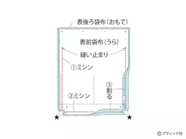 「「ノルディックニットのナップサック」の作り方」の画像