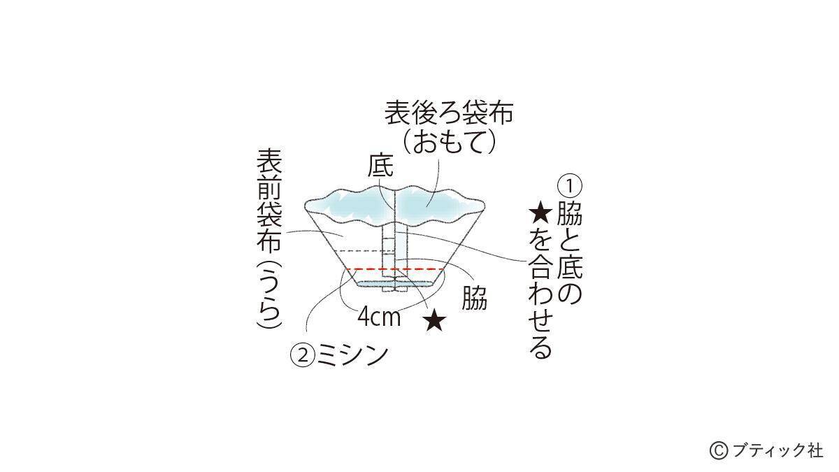 「ノルディックニットのナップサック」の作り方