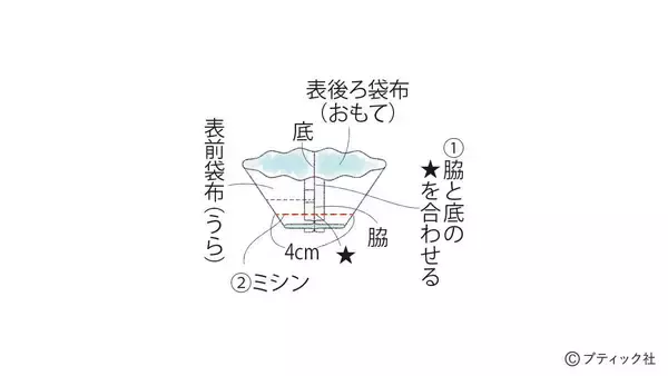 「「ノルディックニットのナップサック」の作り方」の画像