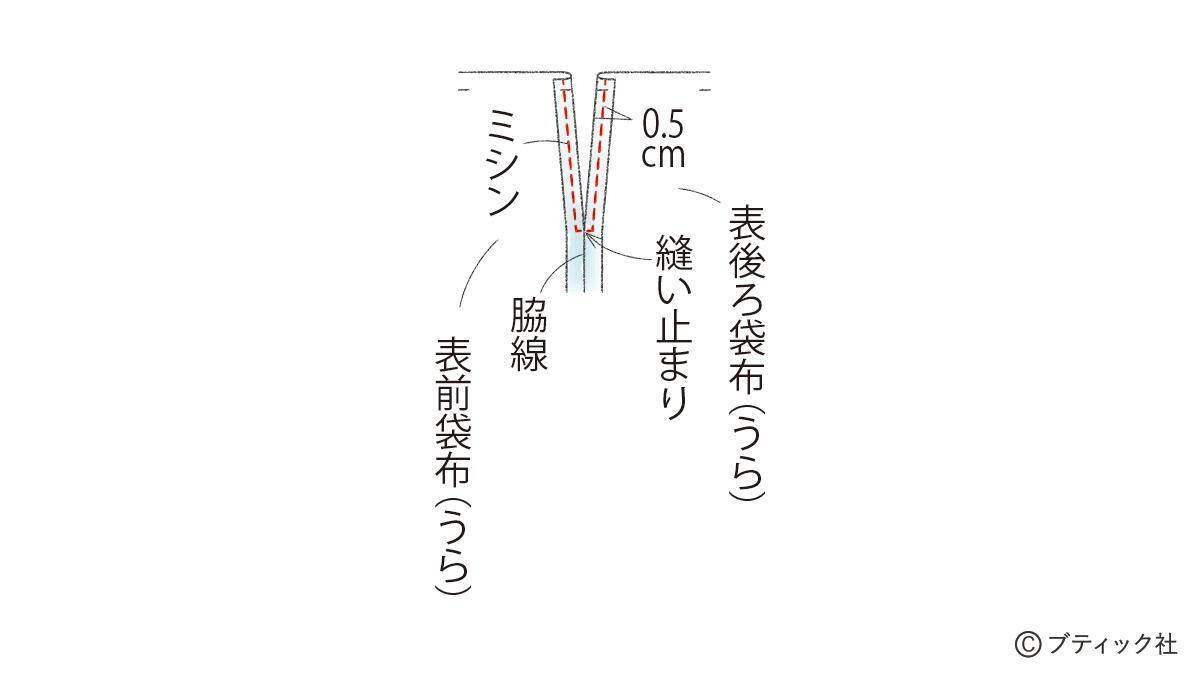 「ノルディックニットのナップサック」の作り方
