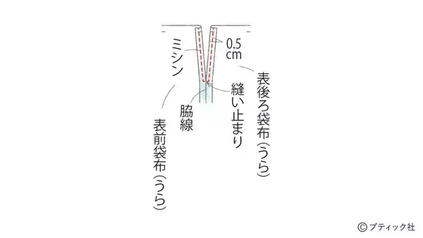 「「ノルディックニットのナップサック」の作り方」の画像