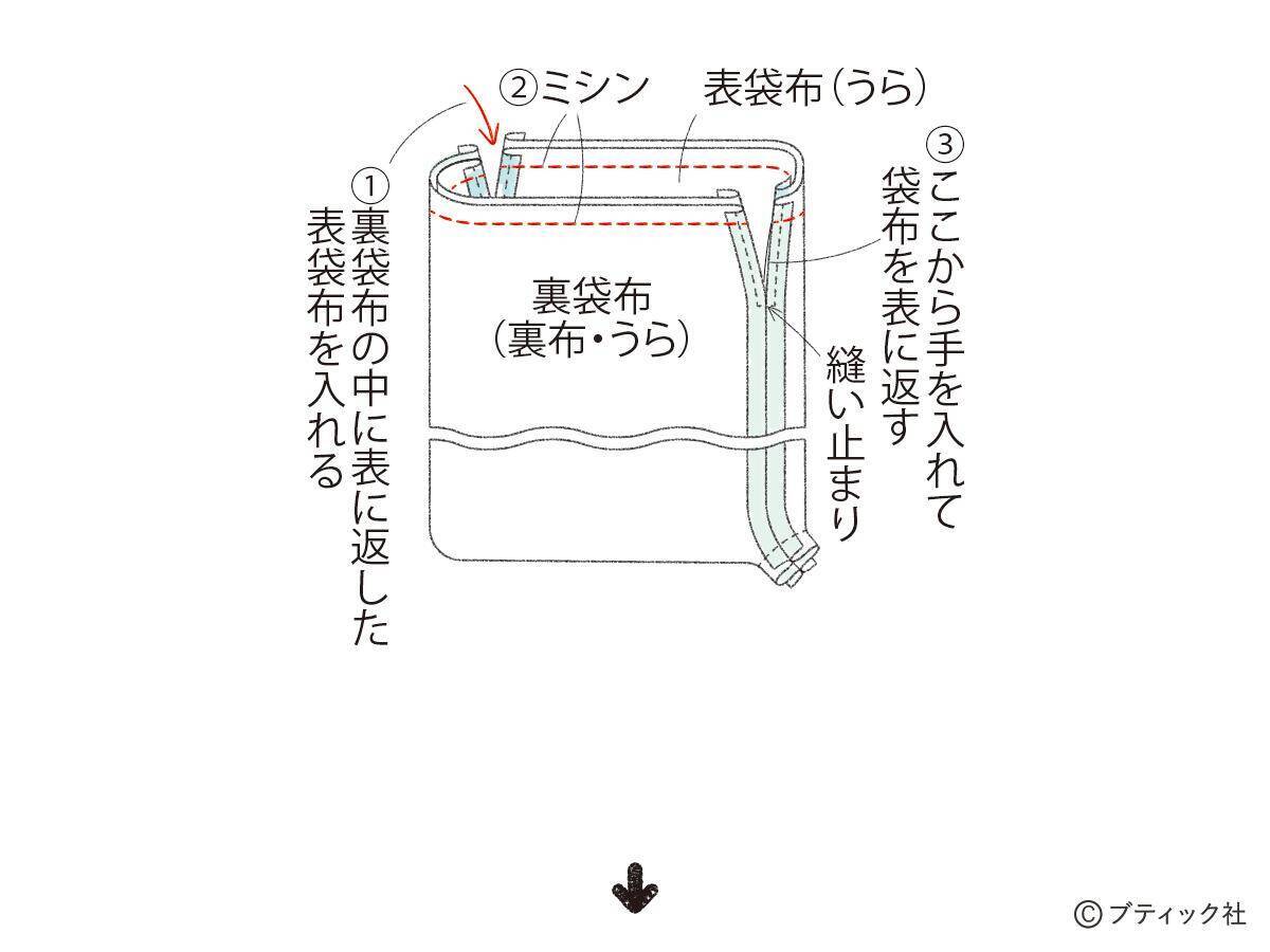 「ノルディックニットのナップサック」の作り方