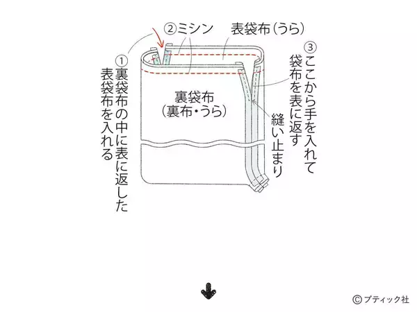 「「ノルディックニットのナップサック」の作り方」の画像