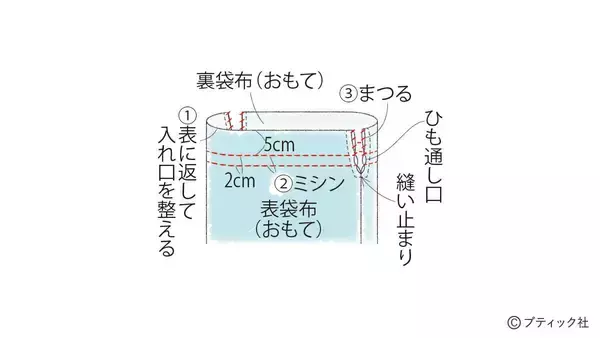 「「ノルディックニットのナップサック」の作り方」の画像