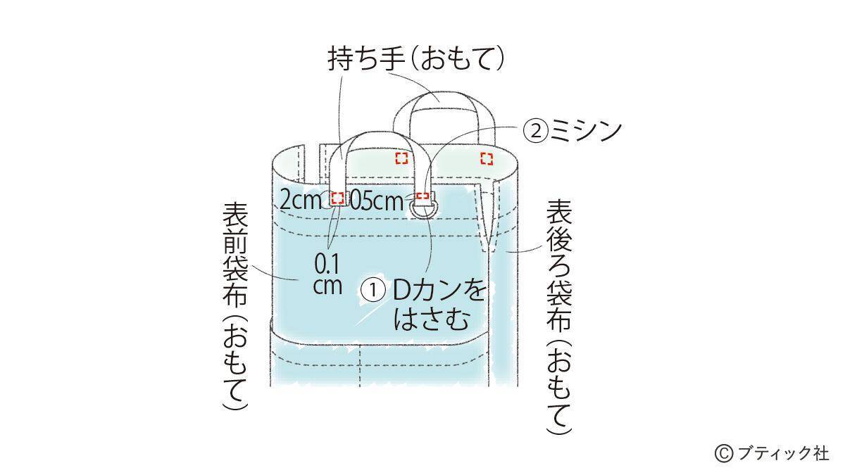 「ノルディックニットのナップサック」の作り方