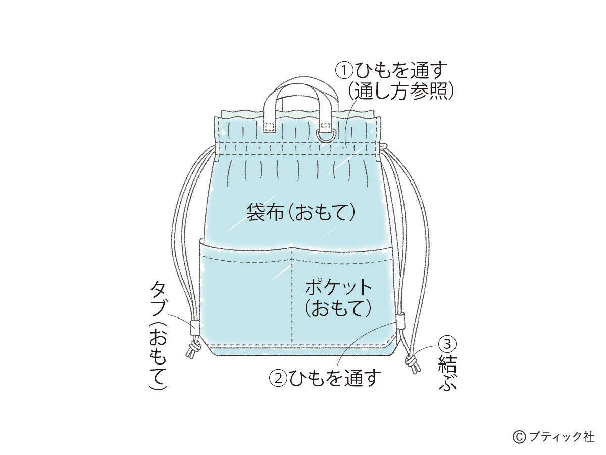 「ノルディックニットのナップサック」の作り方