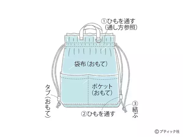 「「ノルディックニットのナップサック」の作り方」の画像