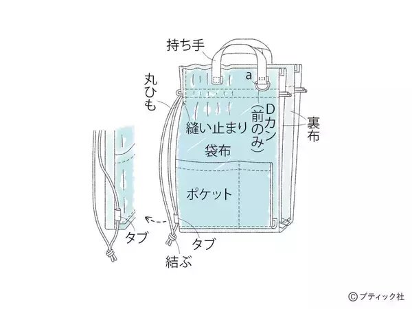 「「ノルディックニットのナップサック」の作り方」の画像