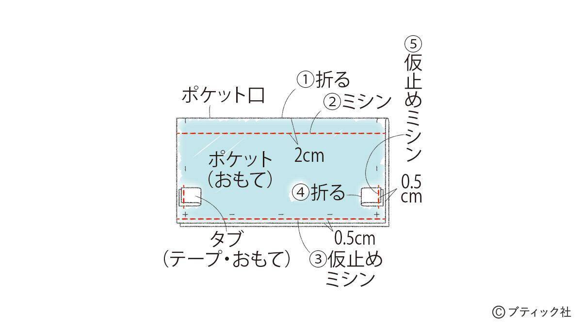 「ノルディックニットのナップサック」の作り方