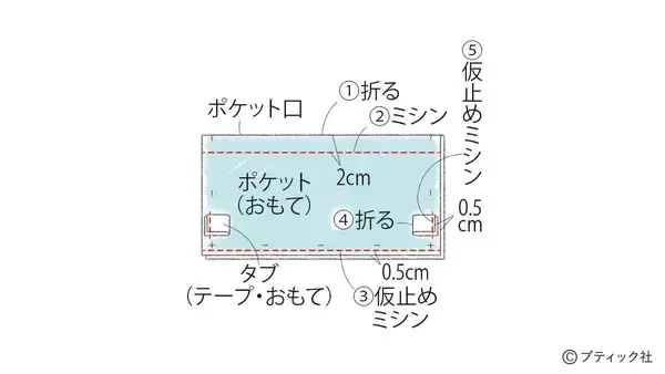 「「ノルディックニットのナップサック」の作り方」の画像