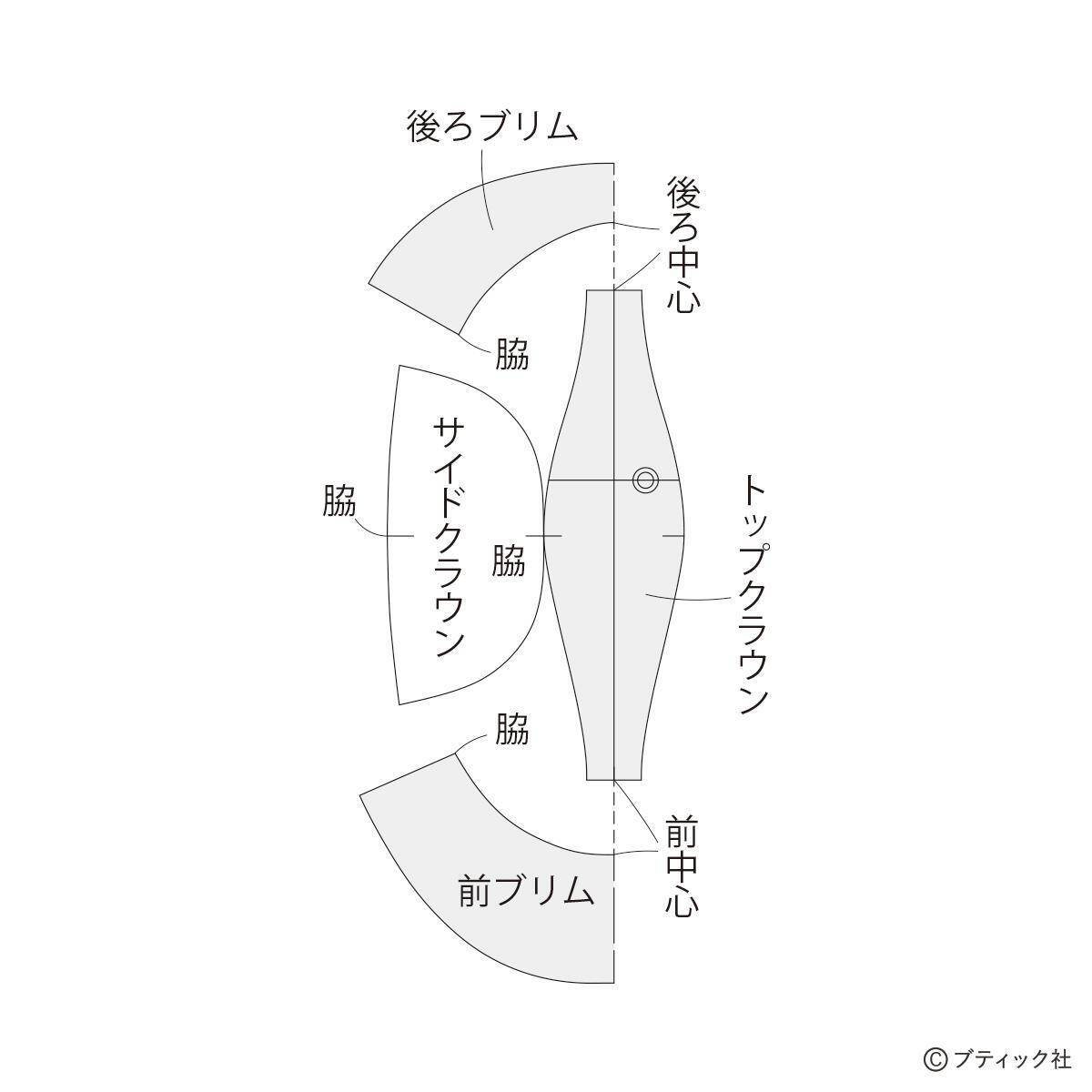 「エンブロイダリーレースの中折れ帽」の作り方