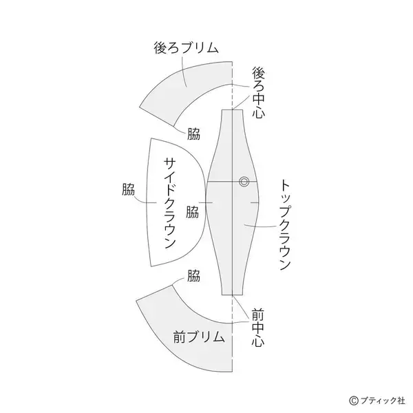 「「エンブロイダリーレースの中折れ帽」の作り方」の画像