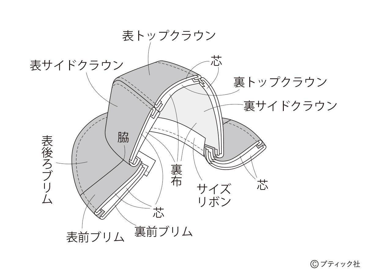 「エンブロイダリーレースの中折れ帽」の作り方