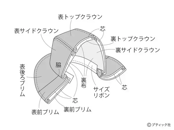 「「エンブロイダリーレースの中折れ帽」の作り方」の画像