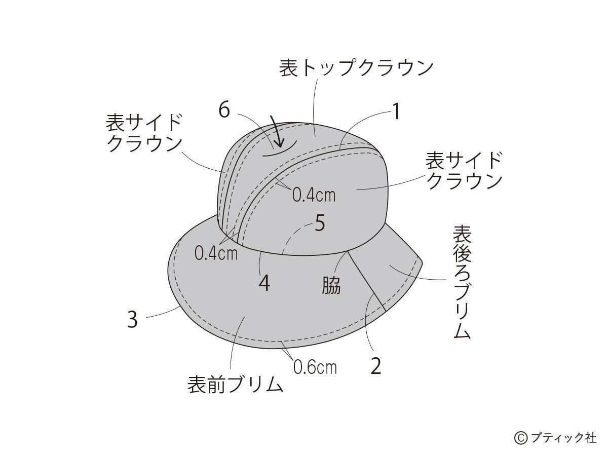 「エンブロイダリーレースの中折れ帽」の作り方