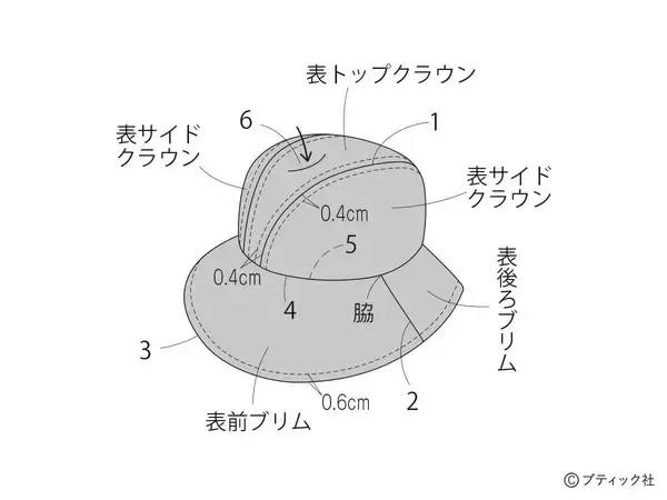 「「エンブロイダリーレースの中折れ帽」の作り方」の画像