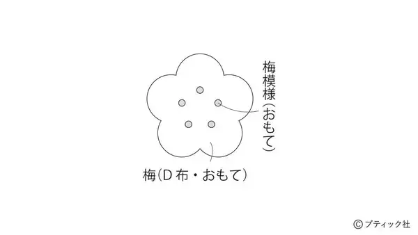 「モダンな彩りが魅力的！「松竹梅のつるし飾り」の作り方」の画像
