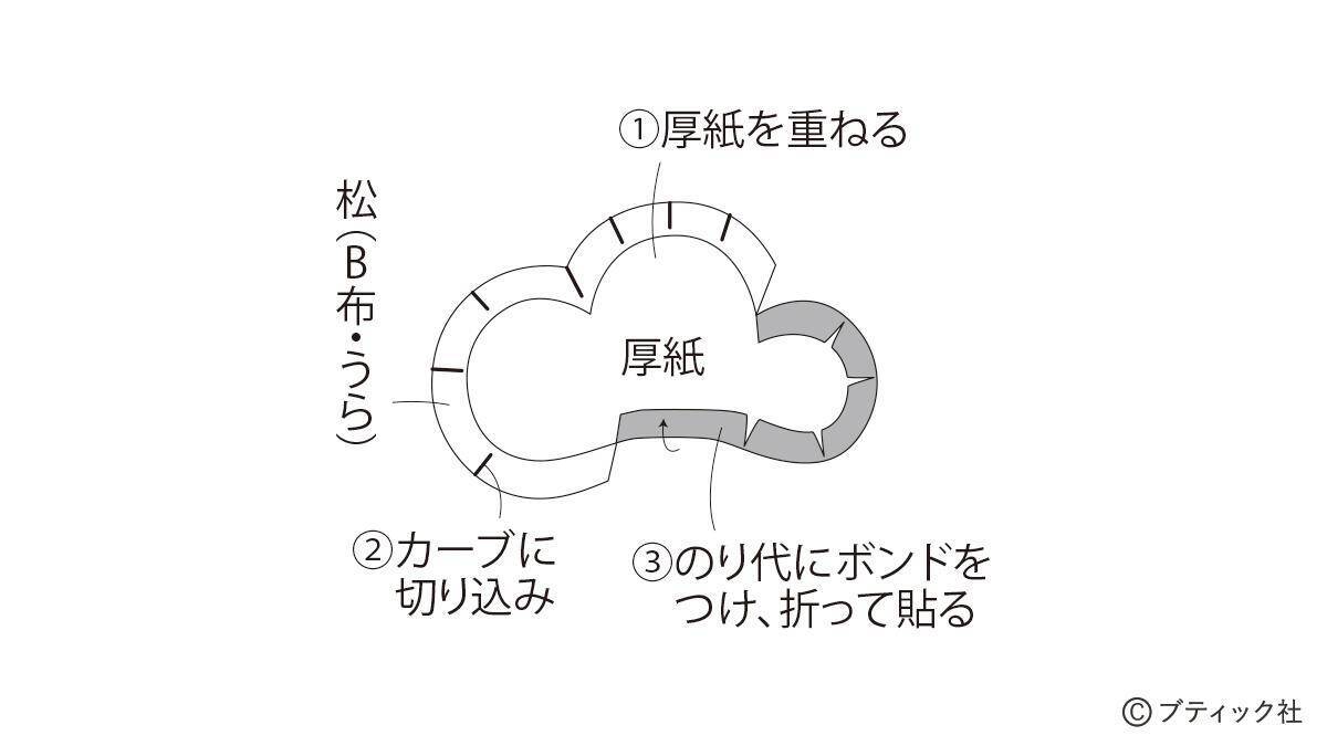 モダンな彩りが魅力的！「松竹梅のつるし飾り」の作り方