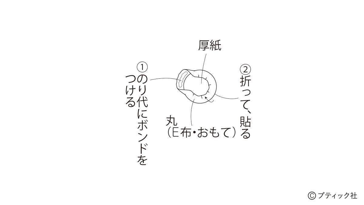 モダンな彩りが魅力的！「松竹梅のつるし飾り」の作り方
