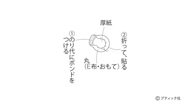 「モダンな彩りが魅力的！「松竹梅のつるし飾り」の作り方」の画像