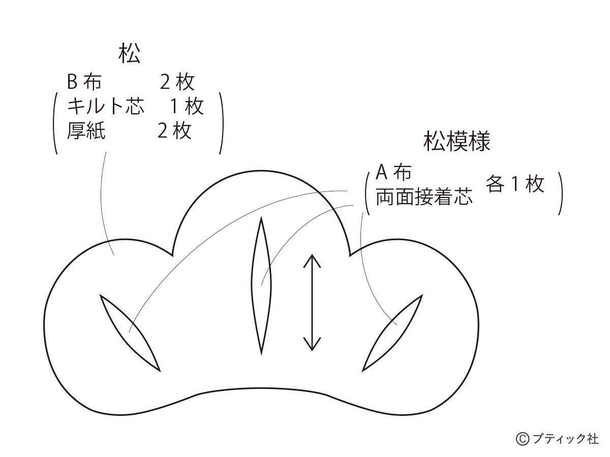 モダンな彩りが魅力的！「松竹梅のつるし飾り」の作り方
