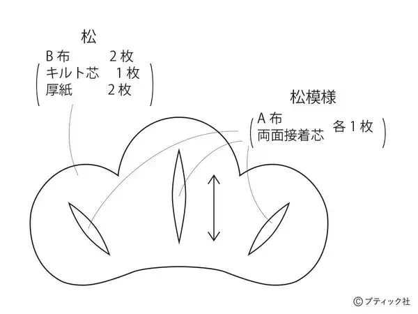「モダンな彩りが魅力的！「松竹梅のつるし飾り」の作り方」の画像