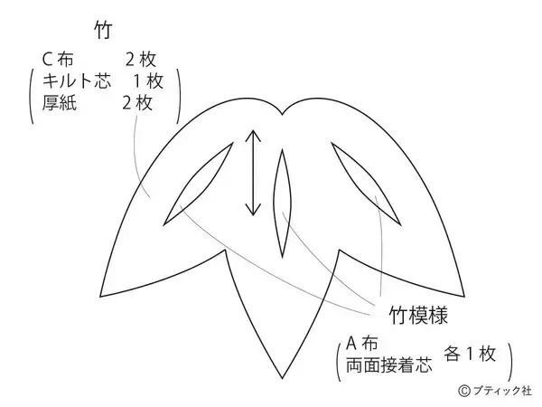 「モダンな彩りが魅力的！「松竹梅のつるし飾り」の作り方」の画像