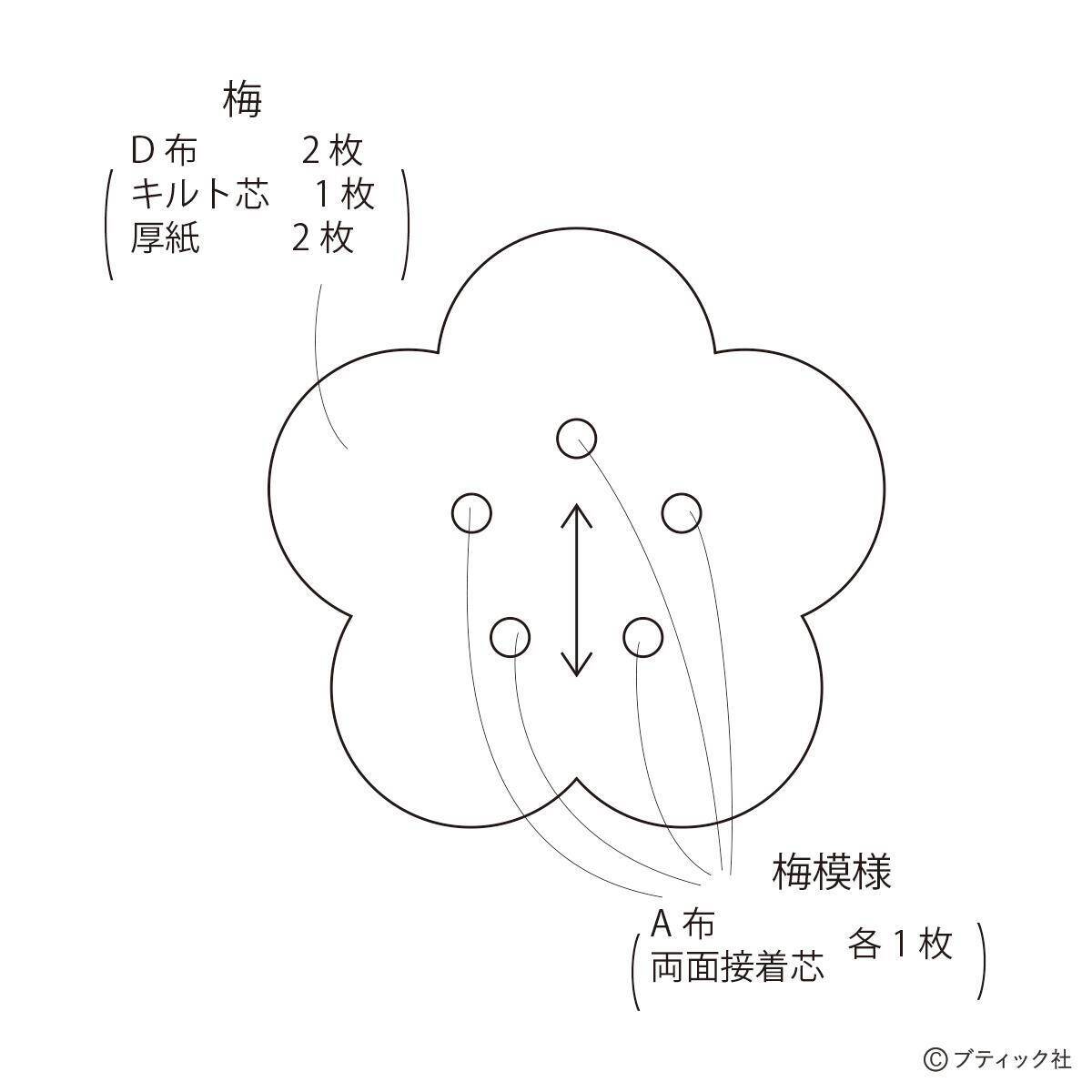 モダンな彩りが魅力的！「松竹梅のつるし飾り」の作り方