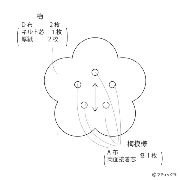 「モダンな彩りが魅力的！「松竹梅のつるし飾り」の作り方」の画像