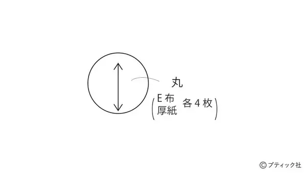「モダンな彩りが魅力的！「松竹梅のつるし飾り」の作り方」の画像