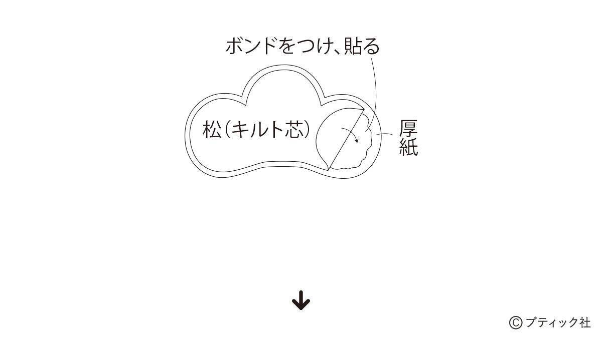 モダンな彩りが魅力的！「松竹梅のつるし飾り」の作り方
