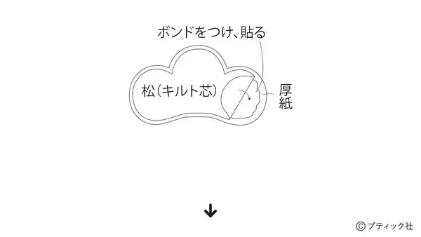 「モダンな彩りが魅力的！「松竹梅のつるし飾り」の作り方」の画像