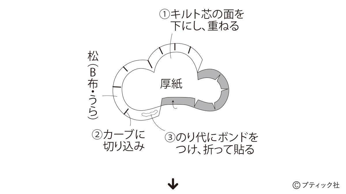 モダンな彩りが魅力的！「松竹梅のつるし飾り」の作り方