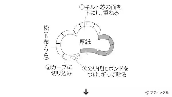 「モダンな彩りが魅力的！「松竹梅のつるし飾り」の作り方」の画像
